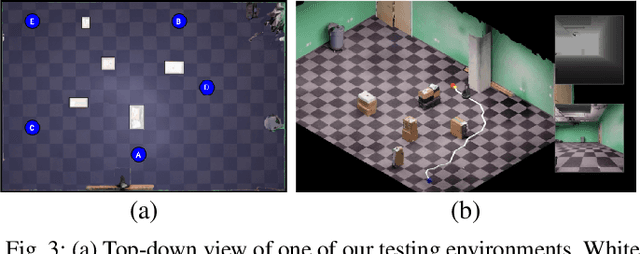 Figure 3 for Bi-directional Domain Adaptation for Sim2Real Transfer of Embodied Navigation Agents