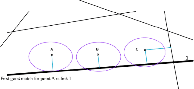 Figure 3 for Improving Fuzzy-Logic based Map-Matching Method with Trajectory Stay-Point Detection