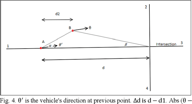 Figure 4 for Improving Fuzzy-Logic based Map-Matching Method with Trajectory Stay-Point Detection