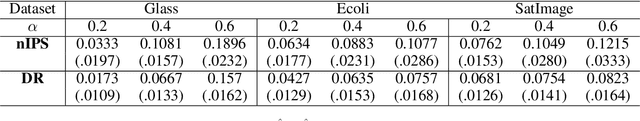 Figure 4 for Towards Robust Off-policy Learning for Runtime Uncertainty