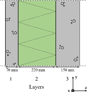Figure 1 for Ultrawideband Antenna Systems Embedded into a Load Bearing Wall for Connected Buildings