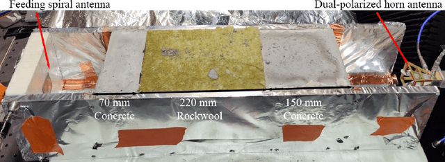 Figure 2 for Ultrawideband Antenna Systems Embedded into a Load Bearing Wall for Connected Buildings