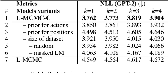 Figure 4 for Show Me How To Revise: Improving Lexically Constrained Sentence Generation with XLNet