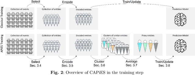 Figure 3 for Clustering-based Aggregations for Prediction in Event Streams