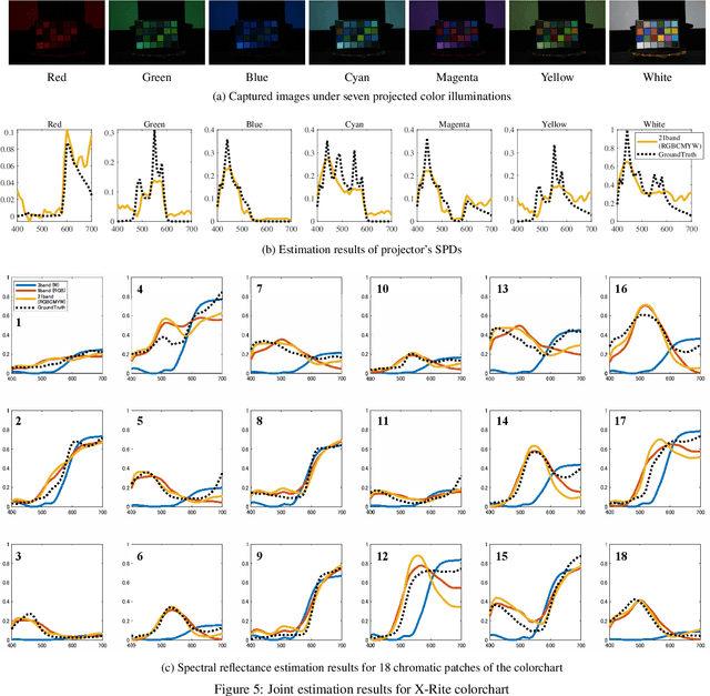Figure 4 for Spectral Reflectance Estimation Using Projector with Unknown Spectral Power Distribution