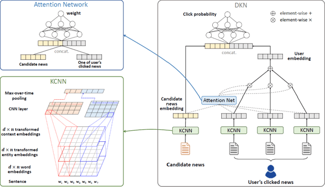 Figure 1 for GraphGAN: Graph Representation Learning with Generative Adversarial Nets