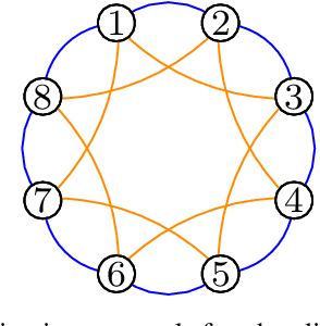 Figure 2 for Hamiltonian Deep Neural Networks Guaranteeing Non-vanishing Gradients by Design