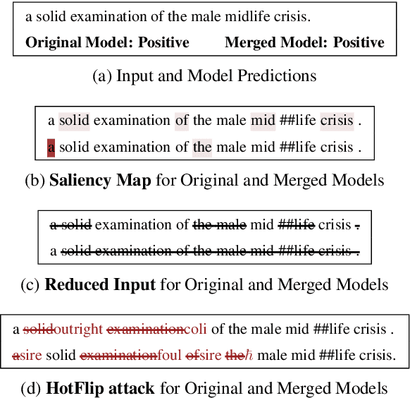 Figure 1 for Gradient-based Analysis of NLP Models is Manipulable