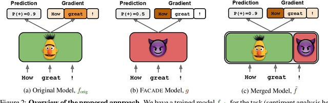 Figure 3 for Gradient-based Analysis of NLP Models is Manipulable