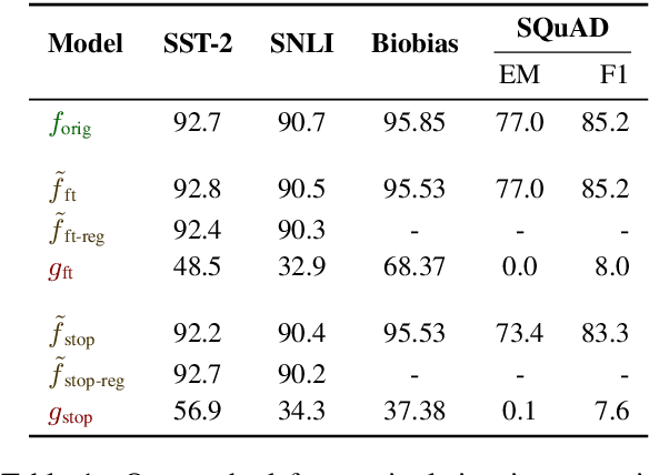 Figure 2 for Gradient-based Analysis of NLP Models is Manipulable