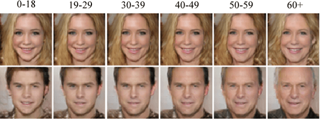 Figure 3 for Face Aging With Conditional Generative Adversarial Networks