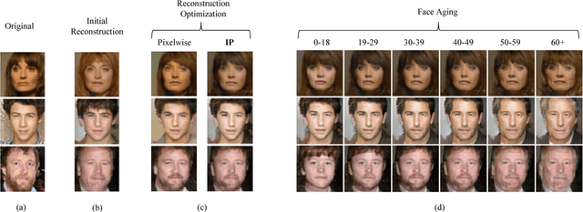 Figure 4 for Face Aging With Conditional Generative Adversarial Networks