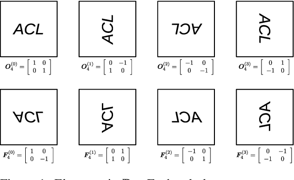 Figure 1 for Relation Embedding with Dihedral Group in Knowledge Graph