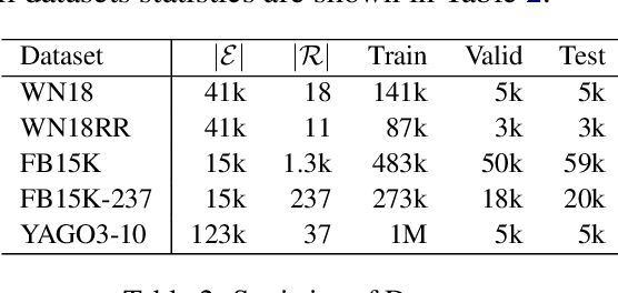 Figure 3 for Relation Embedding with Dihedral Group in Knowledge Graph