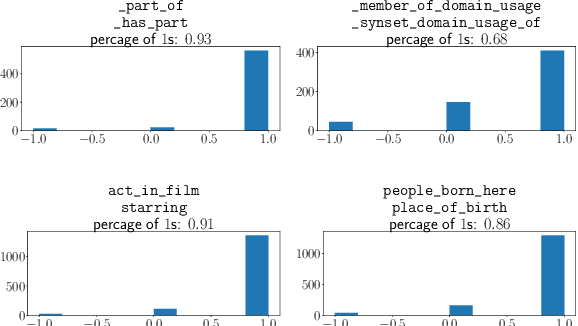 Figure 4 for Relation Embedding with Dihedral Group in Knowledge Graph