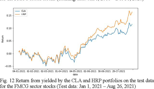 Figure 4 for Hierarchical Risk Parity and Minimum Variance Portfolio Design on NIFTY 50 Stocks