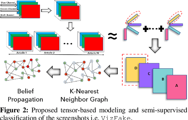 Figure 3 for Identifying Misinformation from Website Screenshots