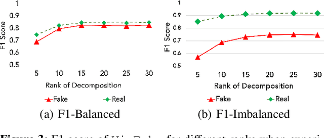 Figure 4 for Identifying Misinformation from Website Screenshots