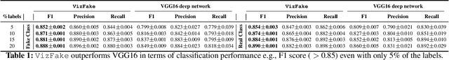 Figure 2 for Identifying Misinformation from Website Screenshots