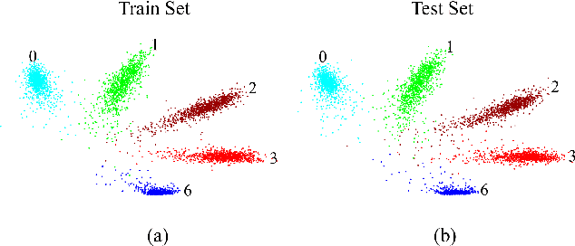 Figure 1 for AMC-Loss: Angular Margin Contrastive Loss for Improved Explainability in Image Classification