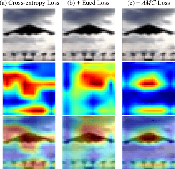 Figure 3 for AMC-Loss: Angular Margin Contrastive Loss for Improved Explainability in Image Classification