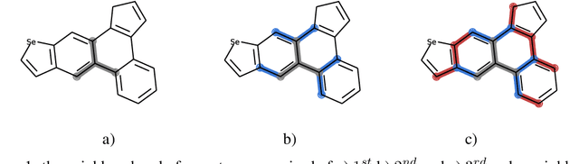 Figure 1 for Neural Message Passing on High Order Paths