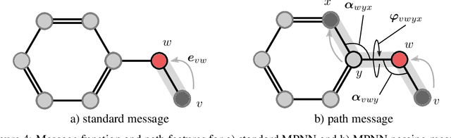 Figure 4 for Neural Message Passing on High Order Paths
