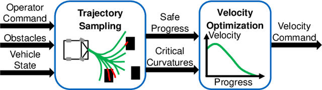Figure 1 for Steering Action-aware Adaptive Cruise Control for Teleoperated Driving