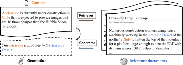 Figure 1 for Joint Retrieval and Generation Training for Grounded Text Generation