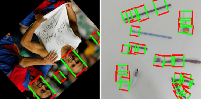 Figure 1 for Rotation Ensemble Module for Detecting Rotation-Invariant Features