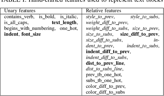 Figure 4 for Table-Of-Contents generation on contemporary documents