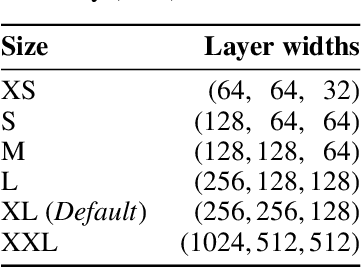 Figure 2 for Hypernetworks in Meta-Reinforcement Learning