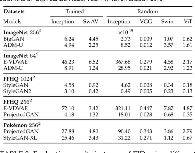 Figure 4 for Demystifying Randomly Initialized Networks for Evaluating Generative Models