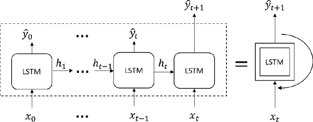 Figure 3 for A Learning-based Stochastic Driving Model for Autonomous Vehicle Testing