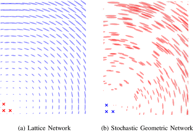 Figure 2 for Cooperative Localization in Massive Networks