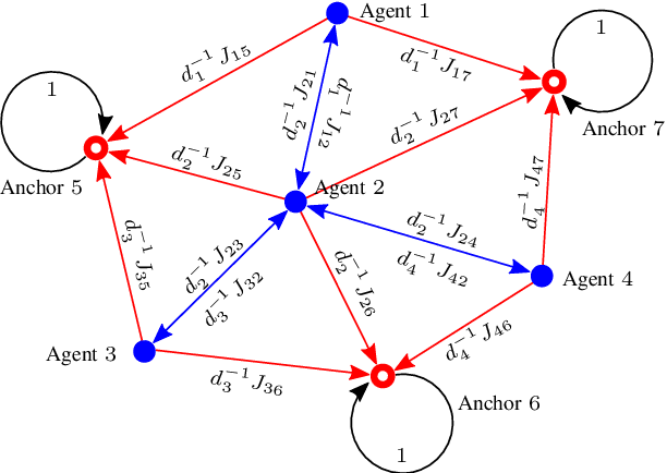 Figure 1 for Cooperative Localization in Massive Networks
