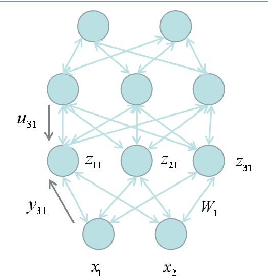 Figure 1 for Revisit Lmser and its further development based on convolutional layers