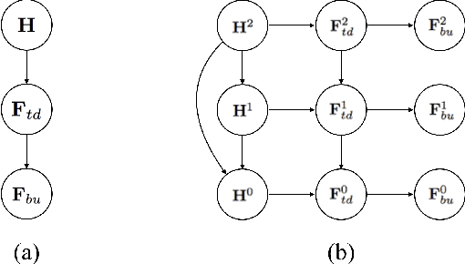Figure 1 for A backward pass through a CNN using a generative model of its activations