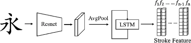 Figure 4 for XMP-Font: Self-Supervised Cross-Modality Pre-training for Few-Shot Font Generation