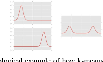 Figure 4 for Audio-Visual Sentiment Analysis for Learning Emotional Arcs in Movies