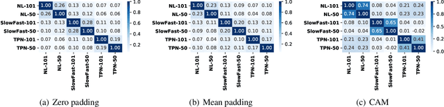 Figure 3 for Boosting the Transferability of Video Adversarial Examples via Temporal Translation