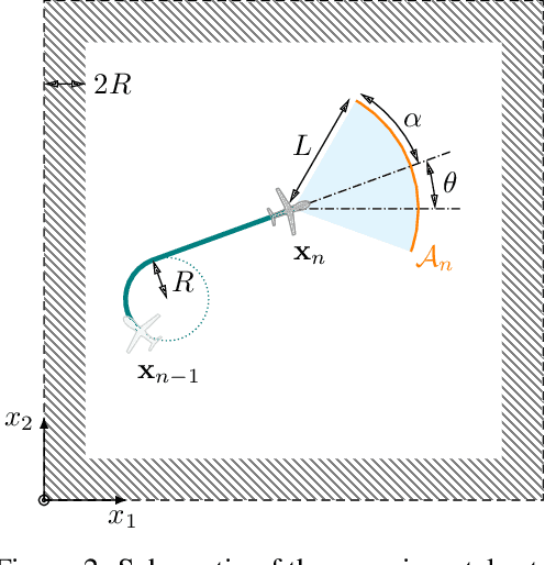 Figure 2 for Informative Path Planning for Anomaly Detection in Environment Exploration and Monitoring