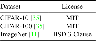 Figure 4 for LilNetX: Lightweight Networks with EXtreme Model Compression and Structured Sparsification