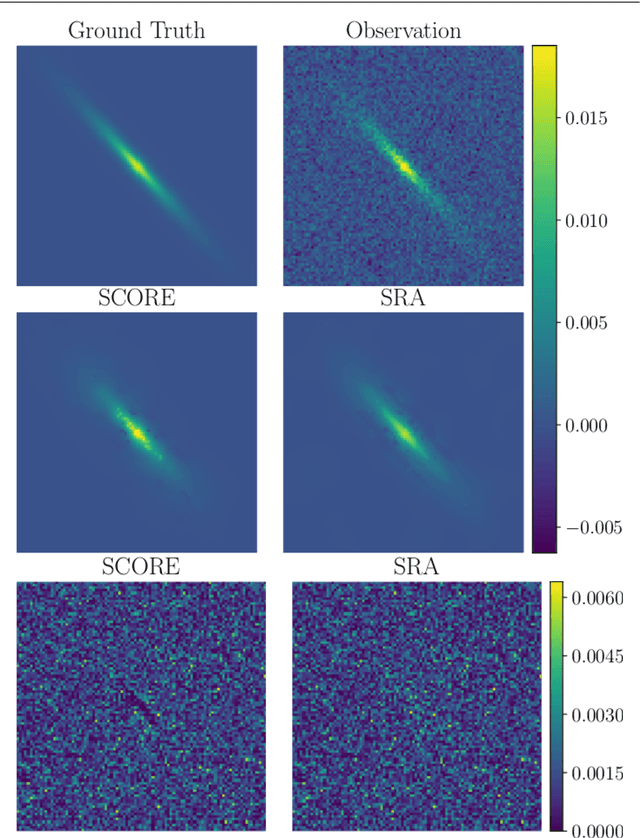 Figure 4 for Galaxy Image Restoration with Shape Constraint