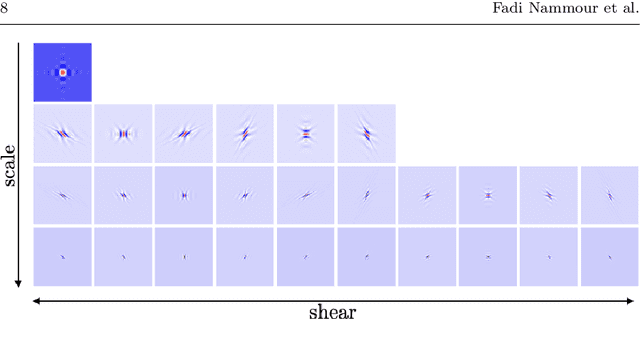 Figure 3 for Galaxy Image Restoration with Shape Constraint