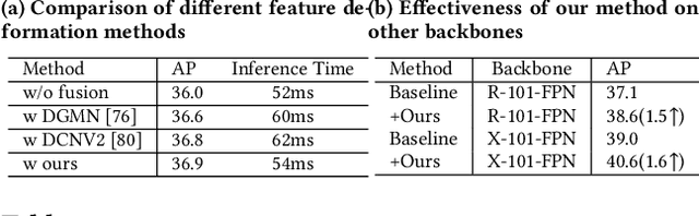 Figure 4 for BoundarySqueeze: Image Segmentation as Boundary Squeezing