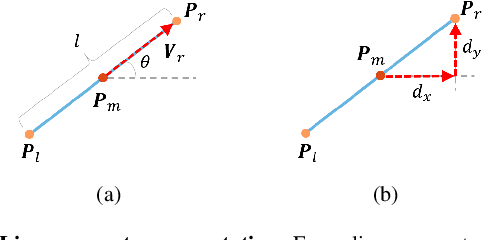 Figure 2 for Pose Refinement with Joint Optimization of Visual Points and Lines
