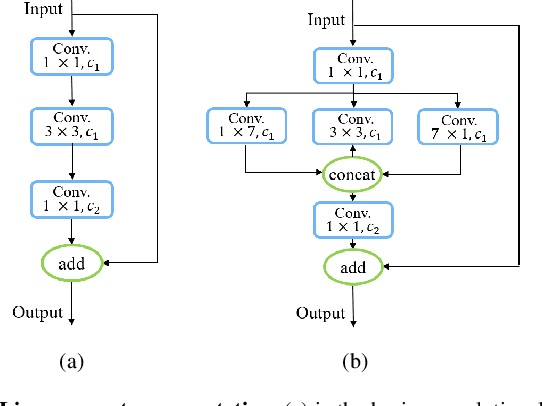 Figure 4 for Pose Refinement with Joint Optimization of Visual Points and Lines