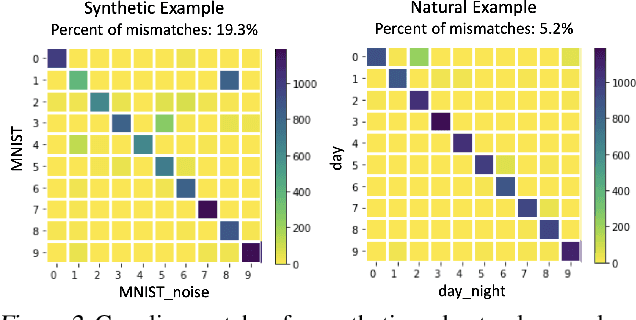 Figure 2 for Interpretable Distribution Shift Detection using Optimal Transport