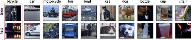 Figure 4 for Interpretable Distribution Shift Detection using Optimal Transport